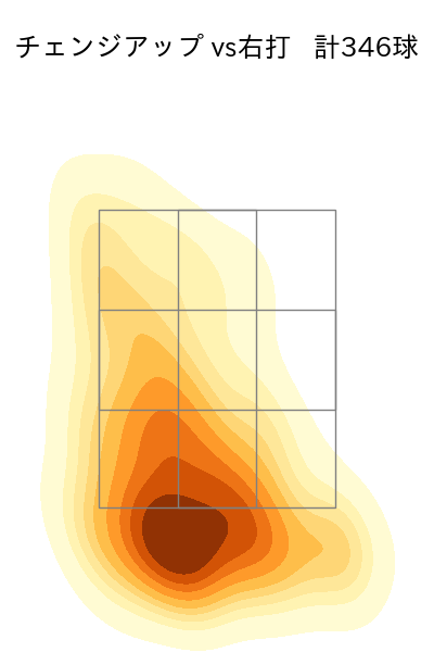 隅田 知一郎 配球ヒートマップ(2024年rs月)