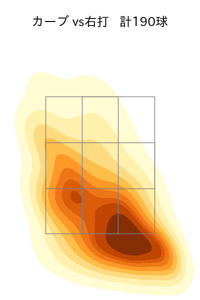 隅田 知一郎 配球ヒートマップ(2024年rs月)