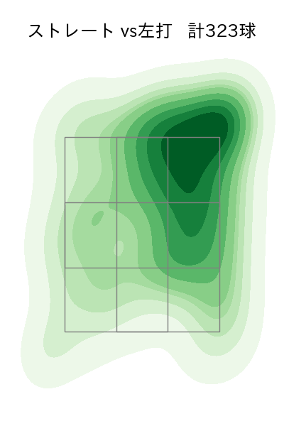 松本 航 配球ヒートマップ(2024年rs月)