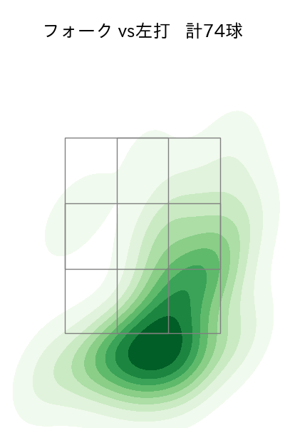 松本 航 配球ヒートマップ(2024年rs月)