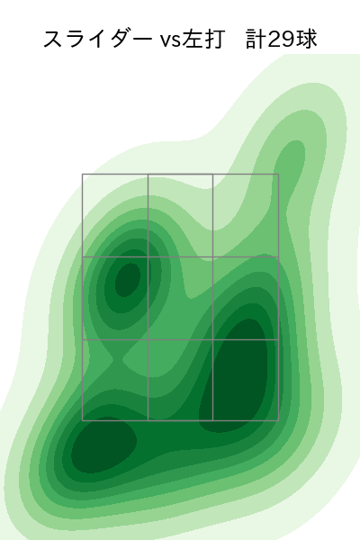 松本 航 配球ヒートマップ(2024年rs月)