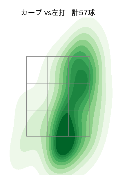 松本 航 配球ヒートマップ(2024年rs月)