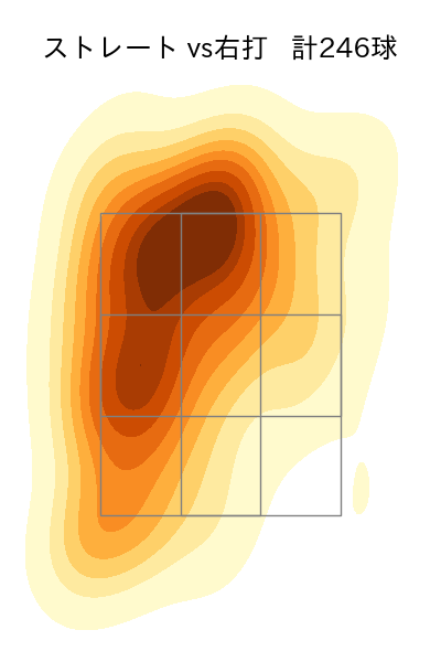 松本 航 配球ヒートマップ(2024年rs月)