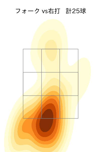 松本 航 配球ヒートマップ(2024年rs月)