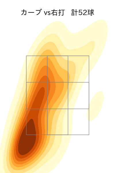 松本 航 配球ヒートマップ(2024年rs月)