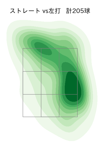 佐藤 隼輔 配球ヒートマップ(2024年rs月)