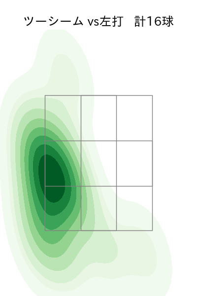 佐藤 隼輔 配球ヒートマップ(2024年rs月)