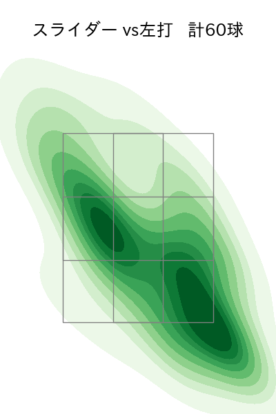 佐藤 隼輔 配球ヒートマップ(2024年rs月)
