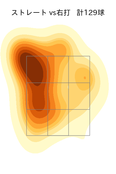 佐藤 隼輔 配球ヒートマップ(2024年rs月)