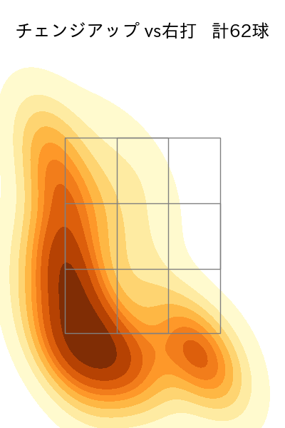佐藤 隼輔 配球ヒートマップ(2024年rs月)