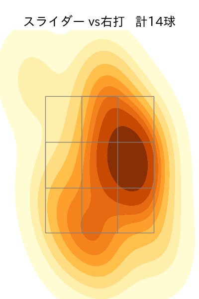 佐藤 隼輔 配球ヒートマップ(2024年rs月)