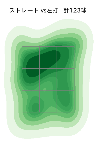 田村 伊知郎 配球ヒートマップ(2024年rs月)