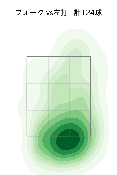 田村 伊知郎 配球ヒートマップ(2024年rs月)