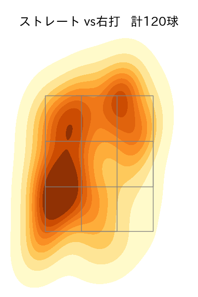 田村 伊知郎 配球ヒートマップ(2024年rs月)