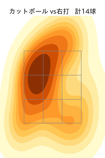 田村 伊知郎 配球ヒートマップ(2024年rs月)