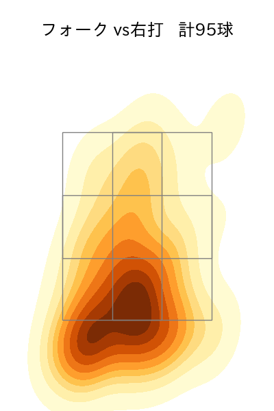 田村 伊知郎 配球ヒートマップ(2024年rs月)