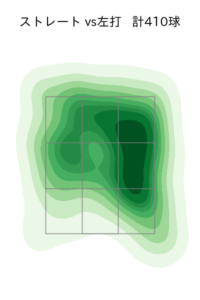 武内 夏暉 配球ヒートマップ(2024年rs月)