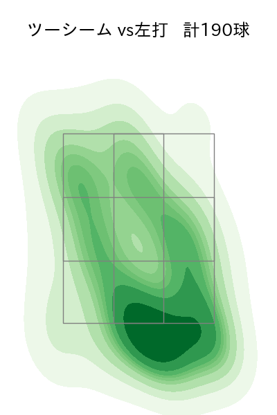 武内 夏暉 配球ヒートマップ(2024年rs月)