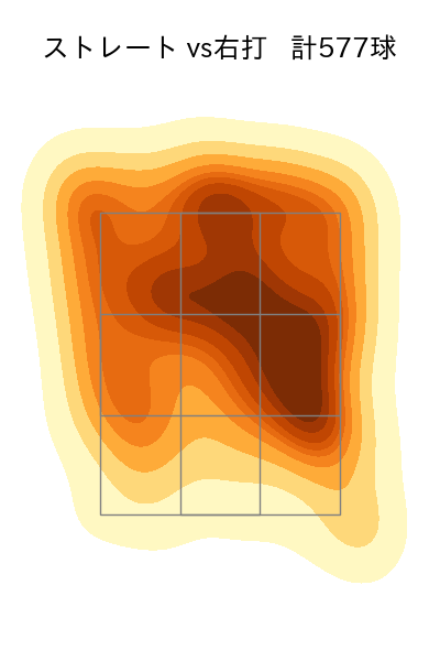 武内 夏暉 配球ヒートマップ(2024年rs月)