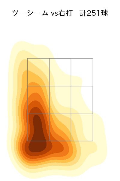 武内 夏暉 配球ヒートマップ(2024年rs月)