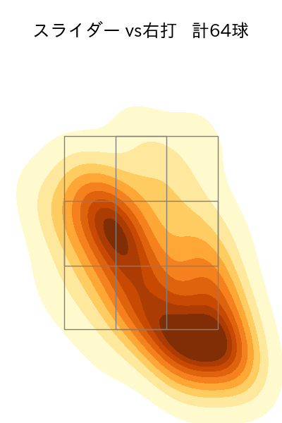 武内 夏暉 配球ヒートマップ(2024年rs月)