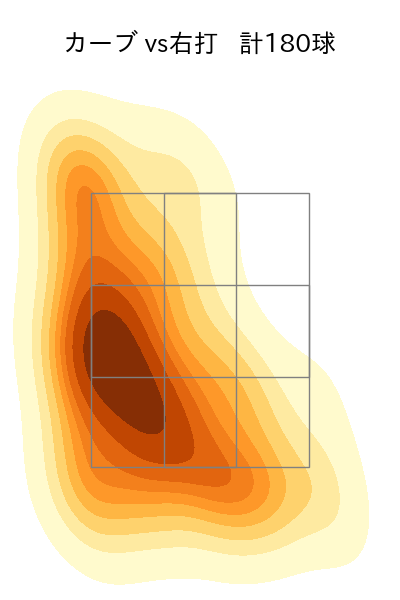 武内 夏暉 配球ヒートマップ(2024年rs月)
