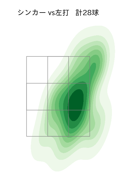 糸川 亮太 配球ヒートマップ(2024年rs月)