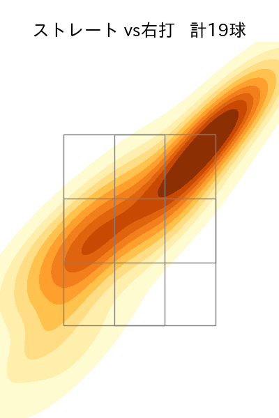 糸川 亮太 配球ヒートマップ(2024年rs月)