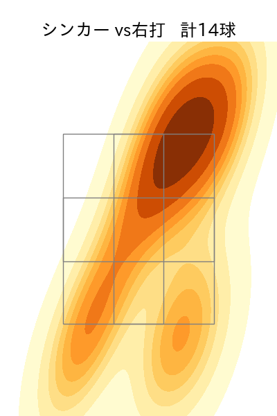 糸川 亮太 配球ヒートマップ(2024年rs月)
