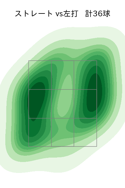 平井 克典 配球ヒートマップ(2024年rs月)