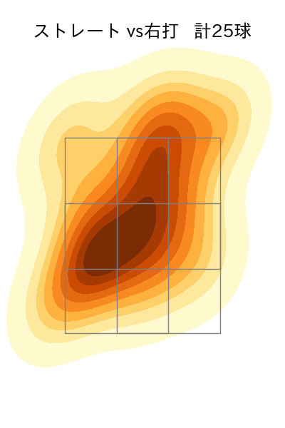 平井 克典 配球ヒートマップ(2024年rs月)