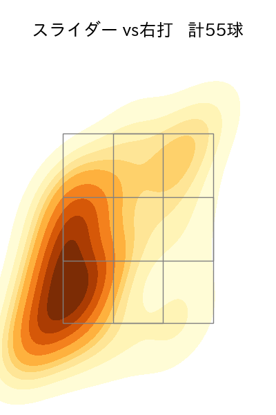 平井 克典 配球ヒートマップ(2024年rs月)