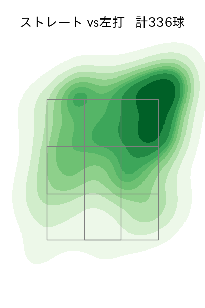 ボー・タカハシ 配球ヒートマップ(2024年rs月)