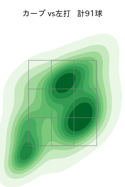 ボー・タカハシ 配球ヒートマップ(2024年rs月)