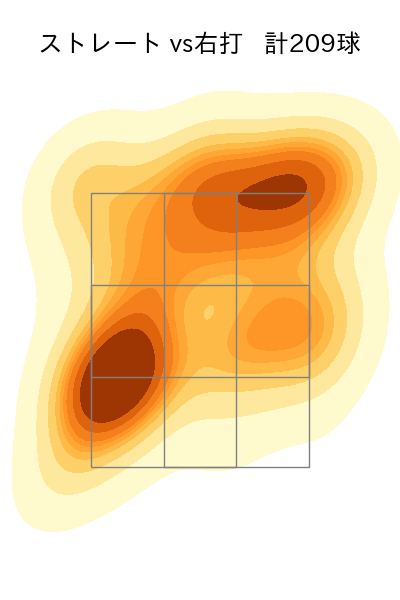 ボー・タカハシ 配球ヒートマップ(2024年rs月)