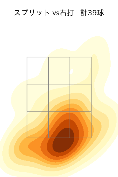 ボー・タカハシ 配球ヒートマップ(2024年rs月)