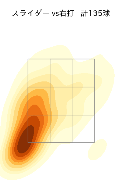 ボー・タカハシ 配球ヒートマップ(2024年rs月)