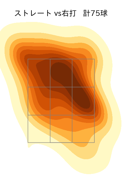 羽田 慎之介 配球ヒートマップ(2024年rs月)