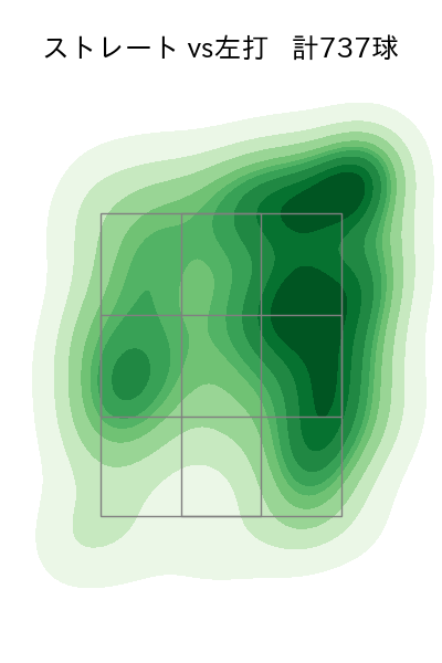 今井 達也 配球ヒートマップ(2024年rs月)