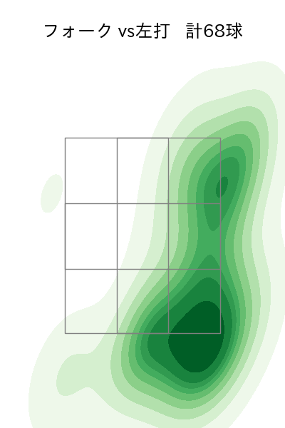 今井 達也 配球ヒートマップ(2024年rs月)
