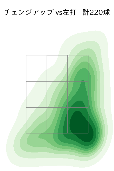 今井 達也 配球ヒートマップ(2024年rs月)