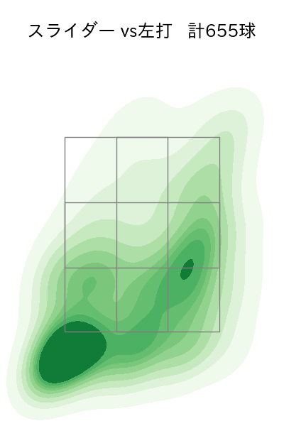 今井 達也 配球ヒートマップ(2024年rs月)
