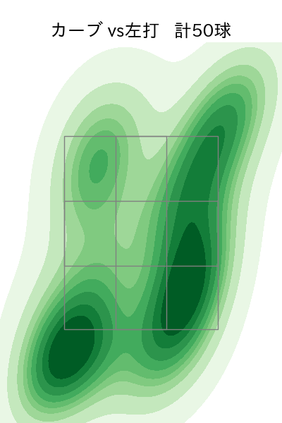 今井 達也 配球ヒートマップ(2024年rs月)