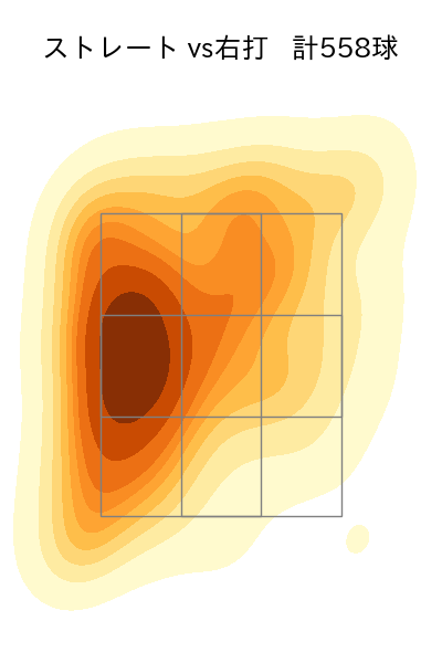 今井 達也 配球ヒートマップ(2024年rs月)