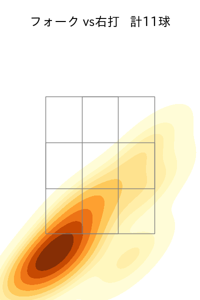今井 達也 配球ヒートマップ(2024年rs月)