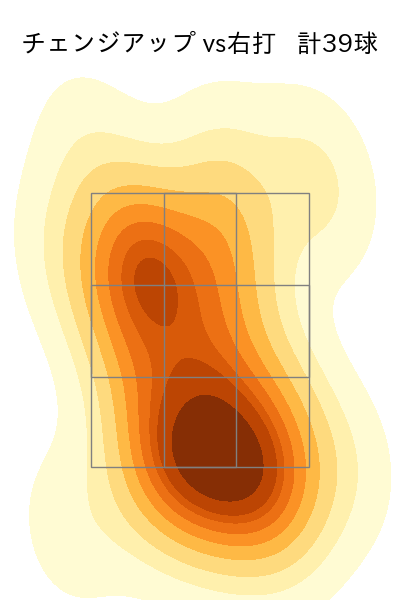 今井 達也 配球ヒートマップ(2024年rs月)