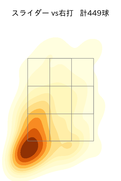 今井 達也 配球ヒートマップ(2024年rs月)