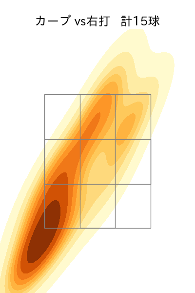 今井 達也 配球ヒートマップ(2024年rs月)
