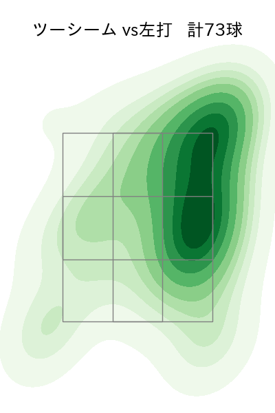 アブレイユ 配球ヒートマップ(2024年rs月)