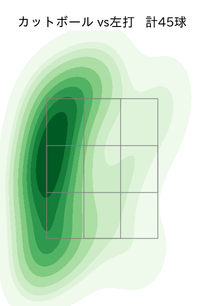 中村 祐太 配球ヒートマップ(2024年rs月)